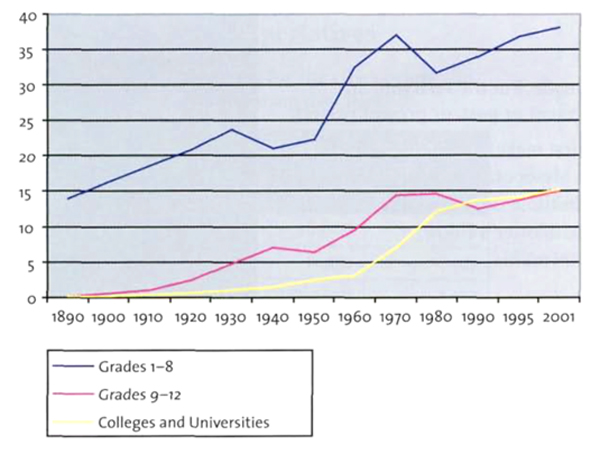 Line graph